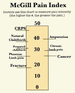 Mcgill pain scale